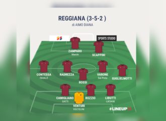 La Reggiana oggi ha una rosa di 18 giocatori